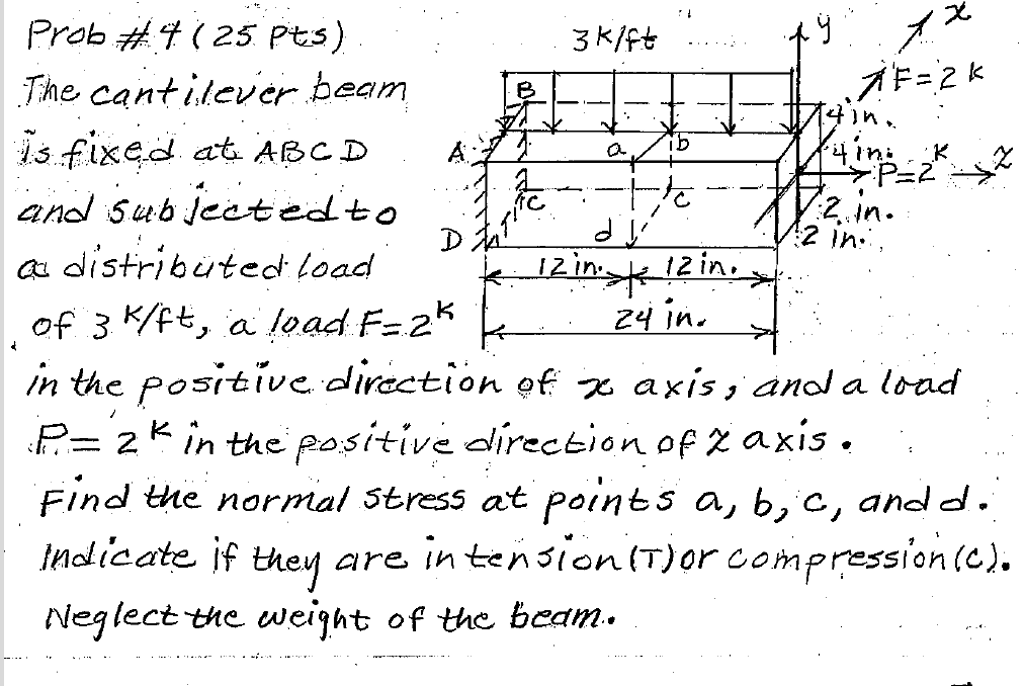 Solved Find the normal stress at points a,b,c and d | Chegg.com