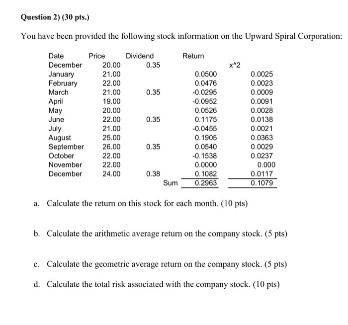 Solved Calculate the return on this stock for each month.