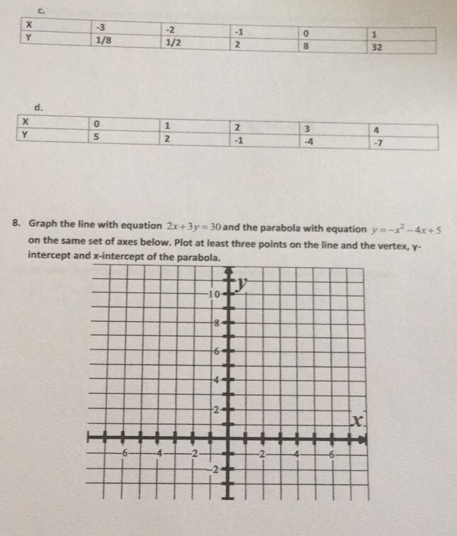 Solved Graph the line with equation 2x +3y = 30 and the | Chegg.com