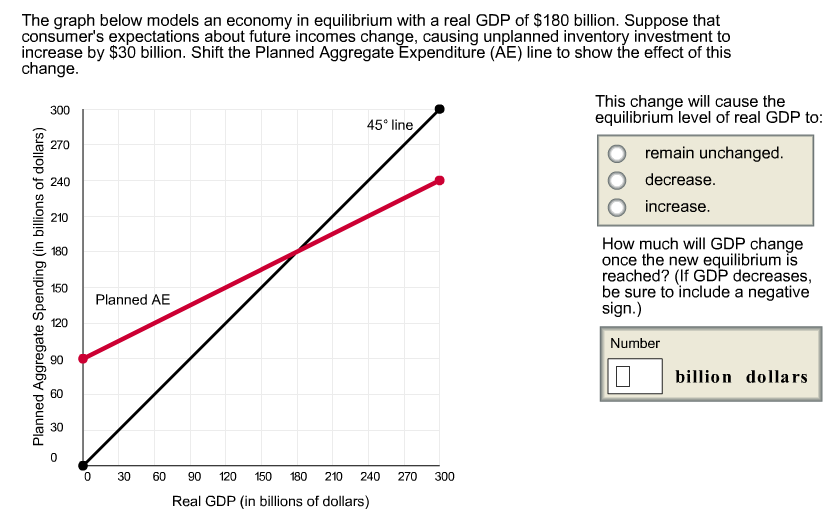Solved The graph below models an economy in equilibrium with