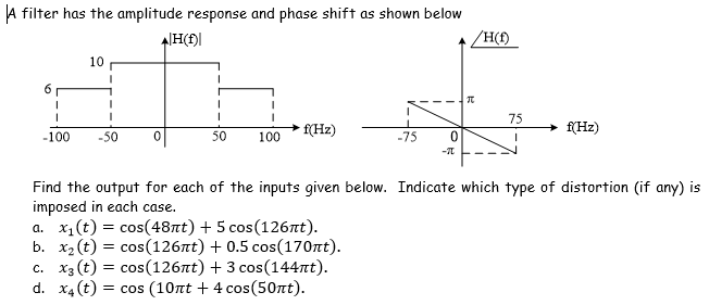 Solved A filter has the amplitude response and phase shift | Chegg.com