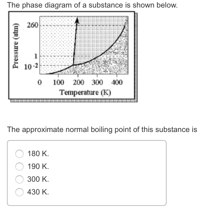 solved-the-phase-diagram-of-a-substance-is-shown-below-the-chegg