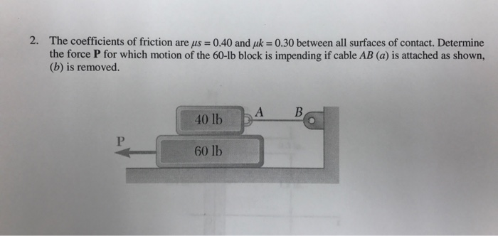 Solved The coefficients of friction are mu s = 0.40 and mu k | Chegg.com