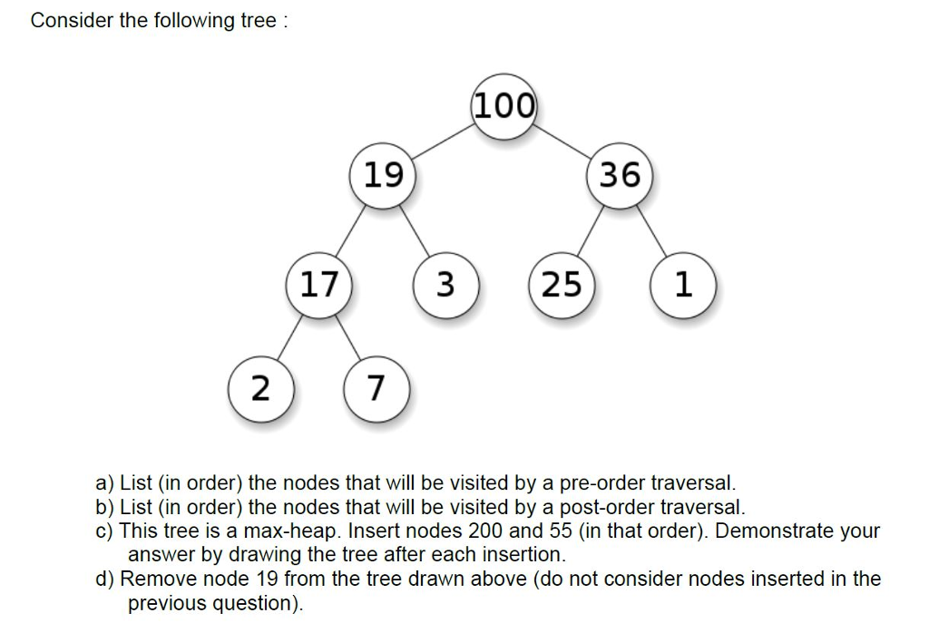 Consider the following tree : 100 19 36 17 a) List | Chegg.com