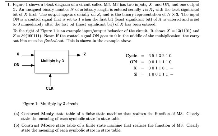 Figure 1 shows a block diagram of a circuit called | Chegg.com