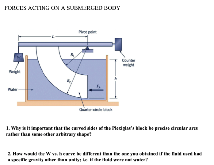 FORCES ACTING ON A SUBMERGED BODY 1. Why Is It | Chegg.com