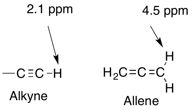 Solved Alkynes have a very interesting structure as they are | Chegg.com