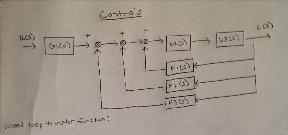 Solved Find the closed loop transfer function | Chegg.com