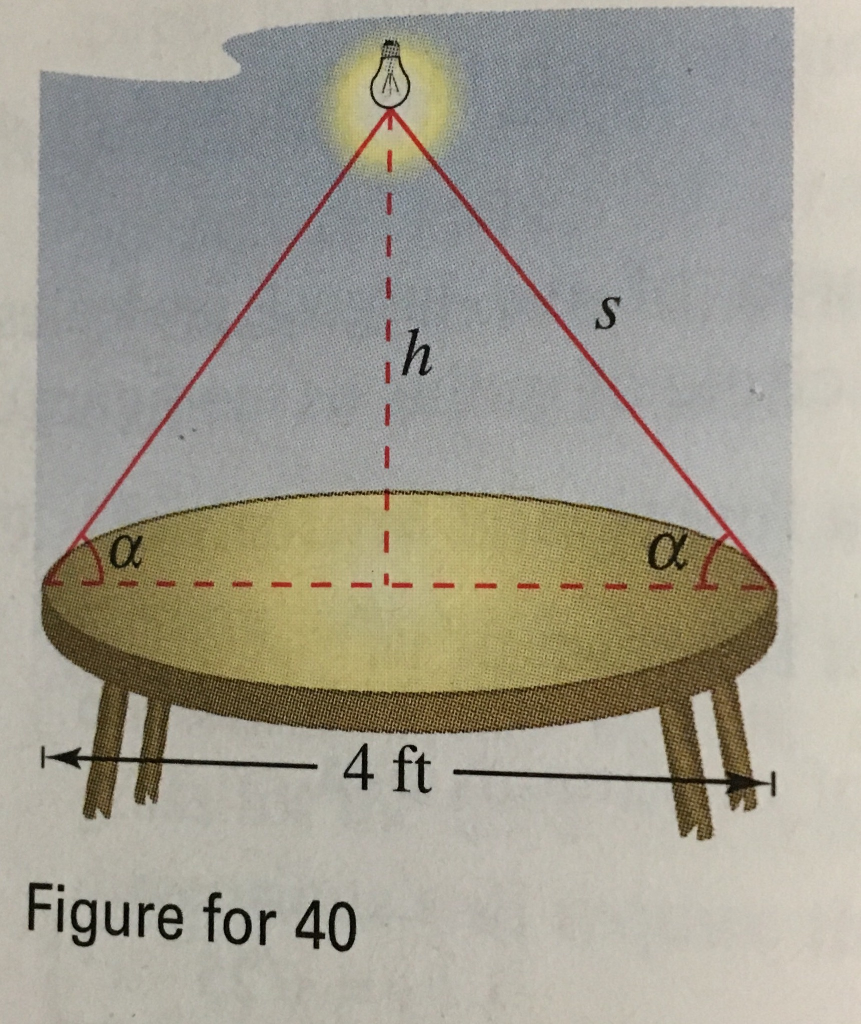 Solved A light source is located over the center of a