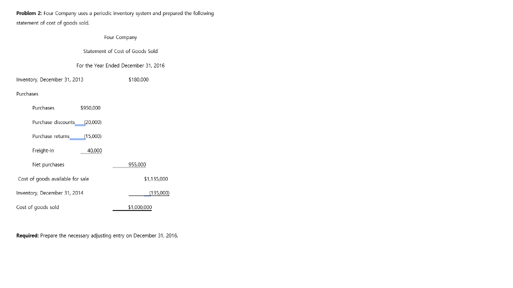 Solved Problem 1: Four Company reported inventory on | Chegg.com