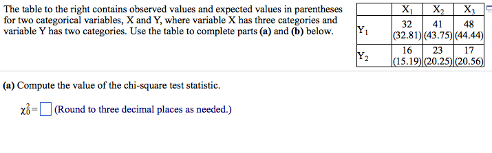 Solved The table to the right contains observed values and | Chegg.com