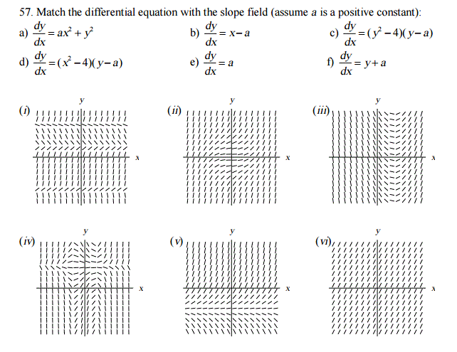 solved-match-the-differential-equation-with-the-slope-field-chegg