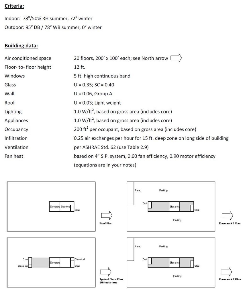 Solved 1. Estimate heating and cooling loads. Show work and
