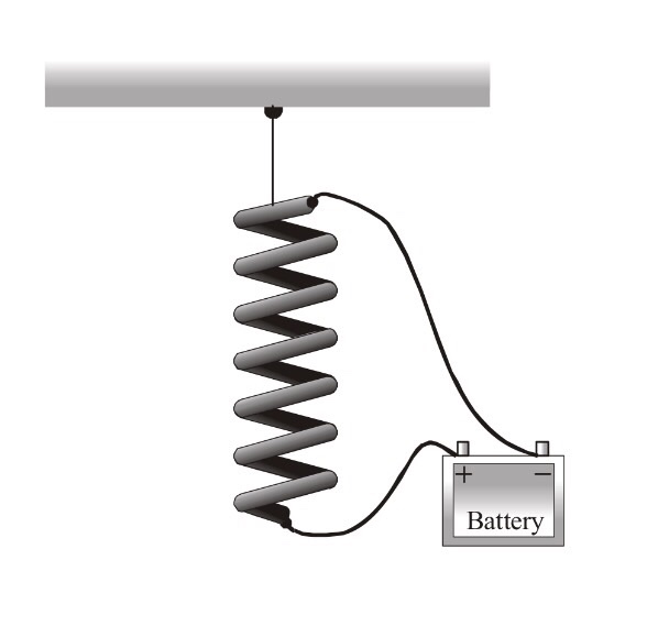 Solved . A weak (small spring constant) hanging spring is