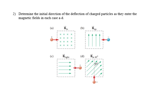 Solved 2) Determine the initial direction of the deflection | Chegg.com