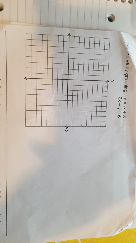 y x 6 y =- 2x 3 graphing