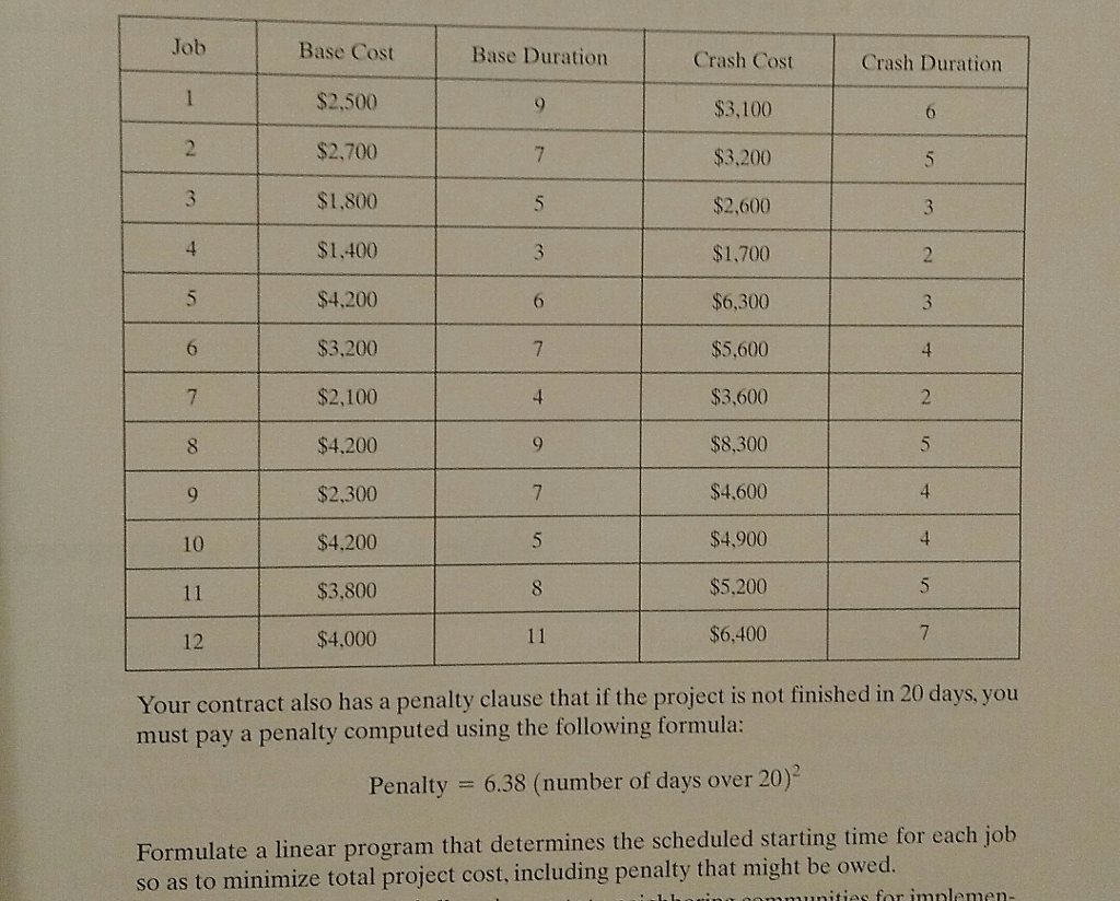 Your contract also has a penalty clause that if the | Chegg.com