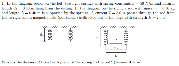 Solved In The Diagram Below On The Left, Two Light Springs | Chegg.com