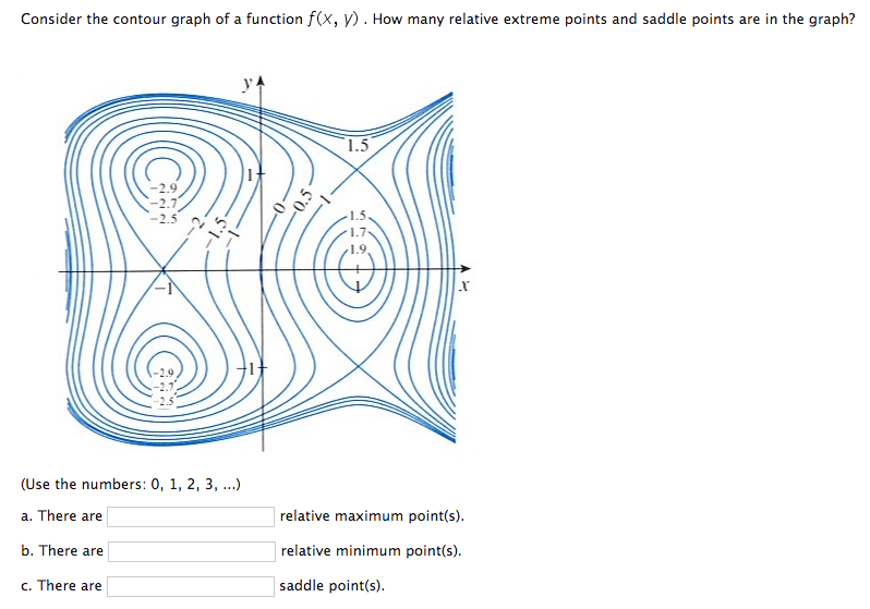 solved-consider-the-contour-graph-of-a-function-f-x-y-how-chegg