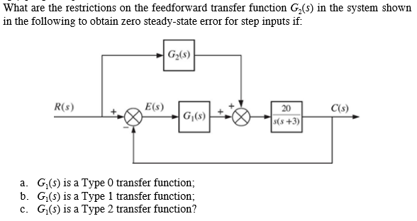 Solved What are the restrictions on the feedforward transfer | Chegg.com