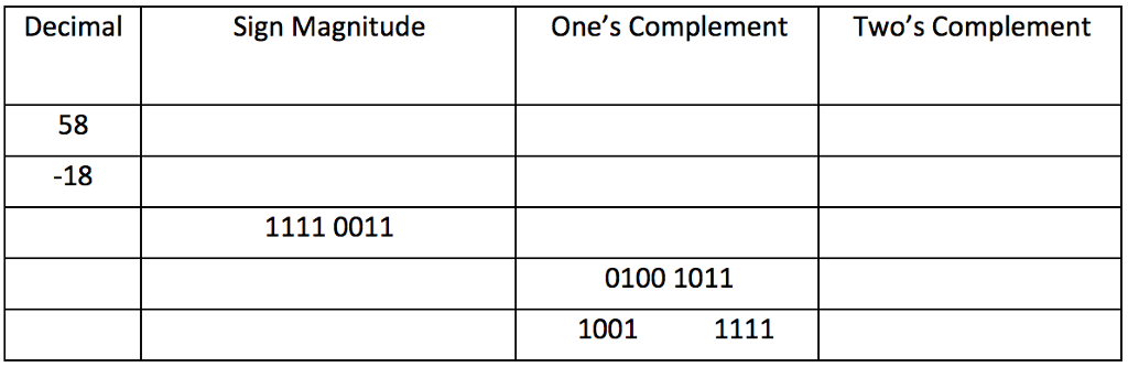 How Do We Show Numbers In 8 Bit Binary