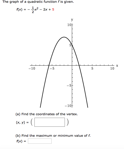 Solved The graph of a quadratic function f is given rx) =-2 | Chegg.com