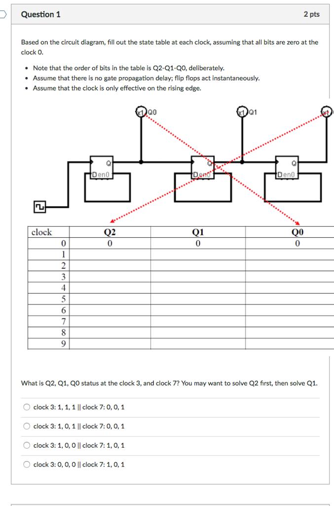 note q0