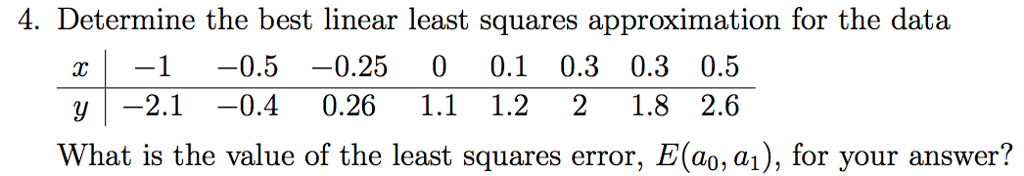 Solved 4. Determine The Best Linear Least Squares | Chegg.com