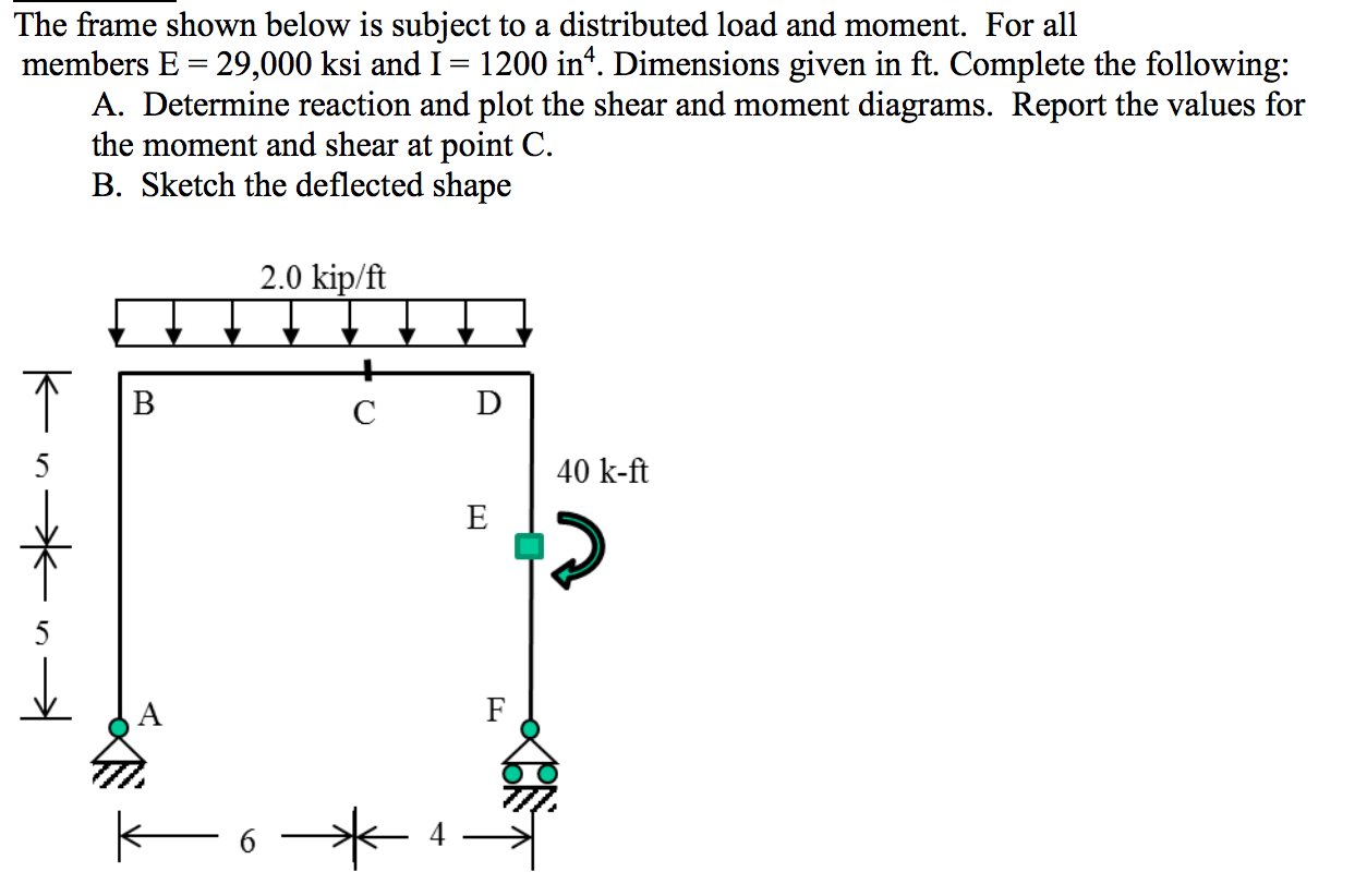 Solved The frame shown below is subject to a distributed | Chegg.com