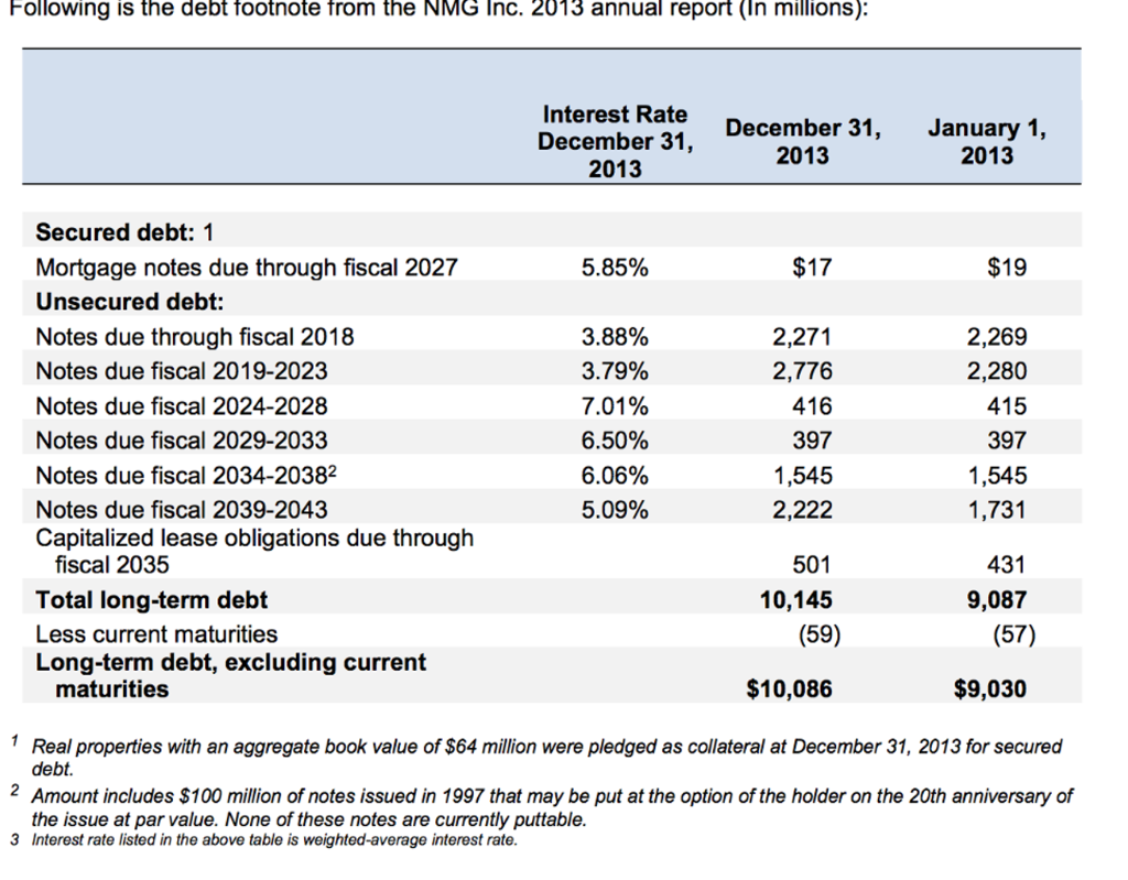 Solved Following is the debt footnote from the NMG InC. 2013 | Chegg.com