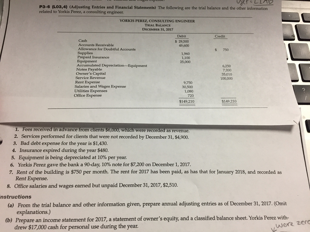 visa cash advance limit