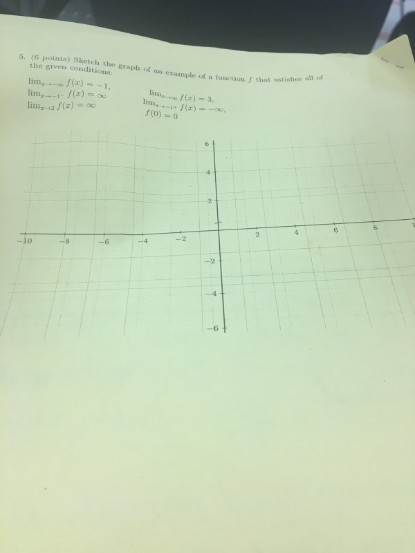 Solved Sketch the given conditions: the graph of an example | Chegg.com