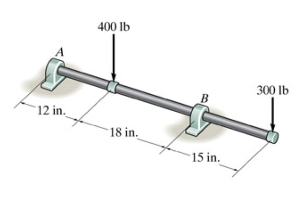 Solved The sleeve bearings at A and B support only vertical