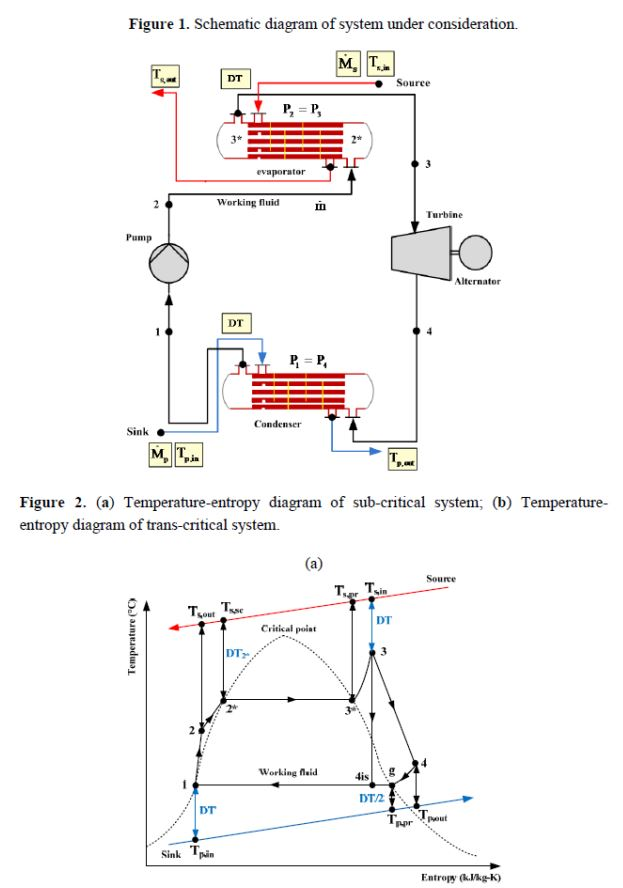 Figure 1. Schematic diagram of system under | Chegg.com