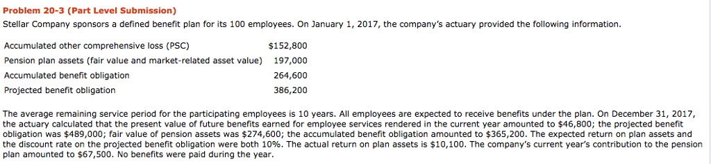 Solved Problem 20-3 (Part Level Submission) Stellar Company | Chegg.com