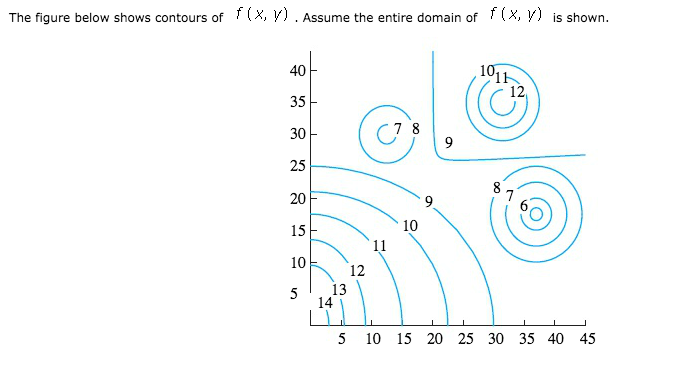 Solved The figure below shows contours of (x, y). Assume the | Chegg.com