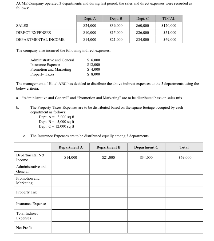Solved ACME Company operated 3 departments and during last | Chegg.com