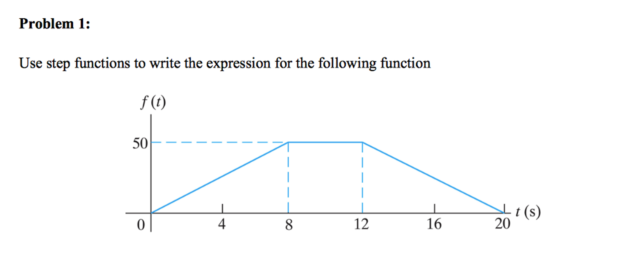 solved-use-step-functions-to-write-the-expression-for-the-chegg