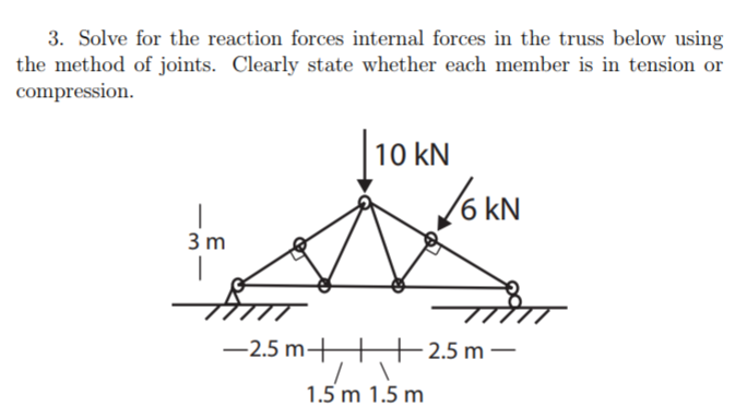 Solved 3. Solve for the reaction forces internal forces in | Chegg.com