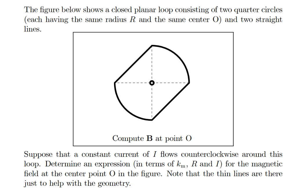 Solved The figure below shows a closed planar loop | Chegg.com