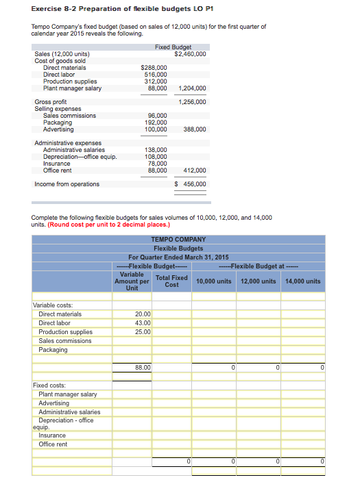 Solved Exercise 8-2 Preparation of flexible budgets LO P1 | Chegg.com