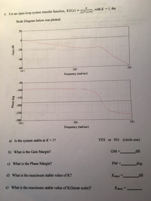 Solved For an open-loop system transfer function, KG(s) = | Chegg.com