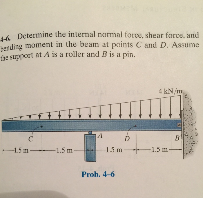 Solved Solve and also draw a free body diagram of the beam | Chegg.com