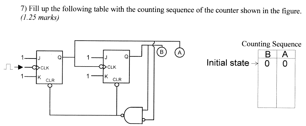 Solved Fill up the following table with the counting | Chegg.com