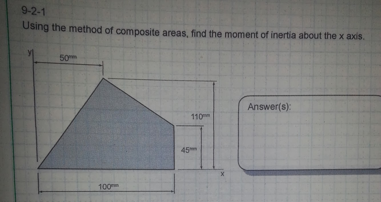 Solved Using The Method Of Composite Areas, Find The Moment | Chegg.com