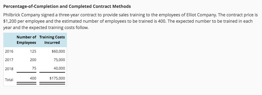 Solved Percentage-of-Completion and Completed Contract | Chegg.com