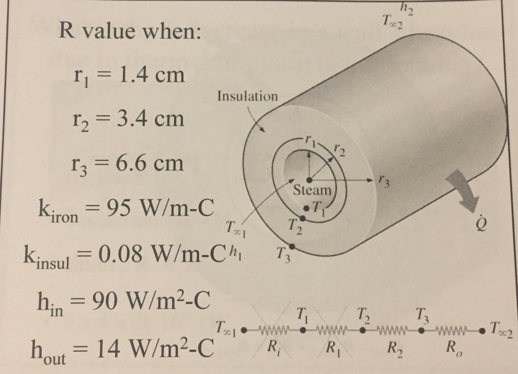 Solved I cant find the total rvalue for pipe and insulation