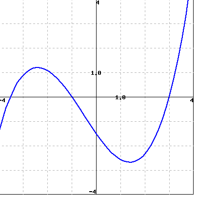 Solved Use the figure below, which shows the graph of y = | Chegg.com