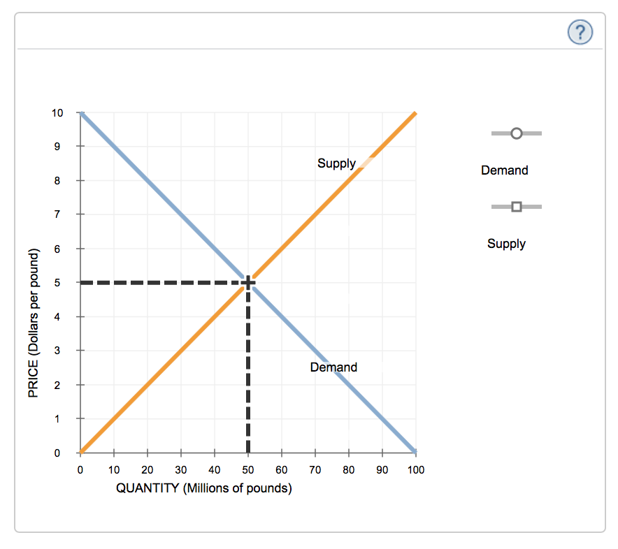 increase in demand curve Images High Quality Grahic Solved Suppose that the chicken industry is in long-run | Chegg.com