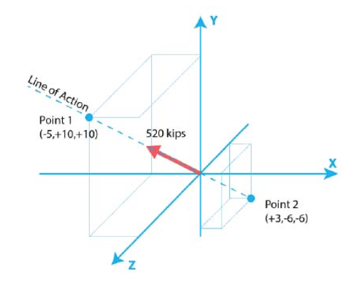 Solved Determine: (a) the x, y and z components of the 520 | Chegg.com